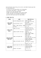 [교육학] 중학교 역사 수업지도안-일반사회 교재연구 및 지도법-4