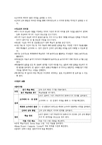 [교육학] 중학교 역사 수업지도안-일반사회 교재연구 및 지도법-6