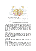 [교육공학] 노트필기의 기술과 유형 생활지도-3