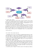 [교육공학] 노트필기의 기술과 유형 생활지도-12