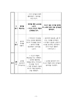 [아동학] 방관놀이 유아 프로그램-6