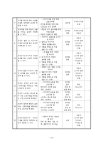 [평생교육] 노인 대상 `영유아 성장 마사지` 교육 프로그램 개발-12