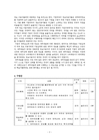 [교육공학] 재무제표 읽기 수업안-3