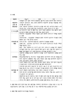 [교육심리] 생활지도와 상담기법 연구-9