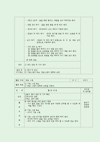 [체육교육] 중학교 기초체력 건강운동 수업 지도안-5