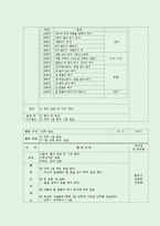 [체육교육] 중학교 기초체력 건강운동 수업 지도안-9