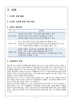 [체육교육] 중학교 베드민턴 수업 지도안-2