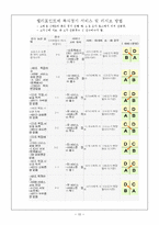 [체육교육] 중학교 베드민턴 수업 지도안-15