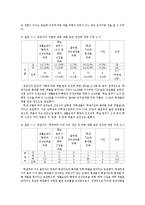 [교육학] 체벌금지에 대한 학생들의 인식 조사-20