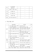 [체육교육] 중학교 농구 수업 지도안-6