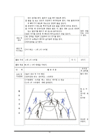[체육교육] 중학교 농구 수업 지도안-16