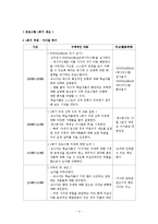[부모교육] 예비 아빠 교육 프로그램-4