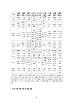 [부모교육] 예비 아빠 교육 프로그램-8