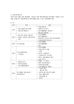 [아동복지] 집단상담과 인터넷중독-13