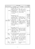 [교육공학] 훌륭한 가르침에 대한 교수 학습 과정안-2