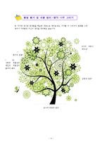 [교육공학] 훌륭한 가르침에 대한 교수 학습 과정안-4
