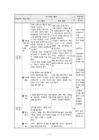 [교육공학] 훌륭한 가르침에 대한 교수 학습 과정안-11