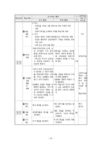 [교육공학] 훌륭한 가르침에 대한 교수 학습 과정안-20