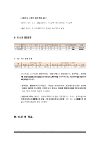 [교육학] 외국어 고등학교의 교육과정 조사-6