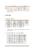 [교육학] 외국어 고등학교의 교육과정 조사-7