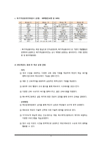 [교육학] 외국어 고등학교의 교육과정 조사-8