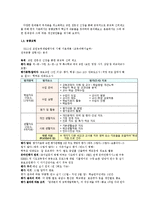 [교육행정] 교원평가제의 문제점 및 개선 방안-4