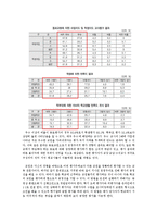 [교육행정] 교원평가제의 문제점 및 개선 방안-6