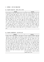 [교육심리] 지붕뚫고 하이킥 주인공의 행동 연구-4