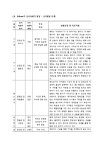 [교육심리] 지붕뚫고 하이킥 주인공의 행동 연구-5
