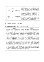 [교육심리] 지붕뚫고 하이킥 주인공의 행동 연구-6