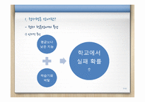 [특수교육] 정서행동장애 학생 지도 계획-ADHD를 중심으로-7
