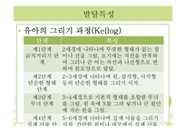 [아동교육] 만 4~6세 아동미술 모의 수업 계획안-가을 나무 꾸미기-6