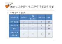 [평생교육] 중장년층 통기타 교육 프로그램 개발-20