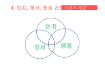 [상담이론] REBT 합리적 정서 행동치료-Ellis의 생애와 이론 연구-9