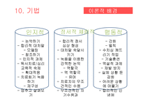 [상담이론] REBT 합리적 정서 행동치료-Ellis의 생애와 이론 연구-18