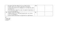 [교육학] 중학교 1학년 영어 수업 지도안-Lesson 1. All about Me-3