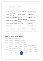 [평생교육] 중장년층 통기타 교육 프로그램 개발-17