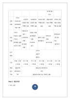 [평생교육] 중장년층 통기타 교육 프로그램 개발-18