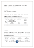 [평생교육] 중장년층 통기타 교육 프로그램 개발-20
