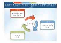 [교육심리] 교육과 교육평가 연습문제 풀이-5