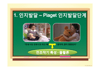 [교육심리] 지붕뚫고 하이킥 주인공의 행동 연구-3