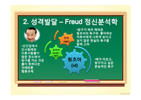 [교육심리] 지붕뚫고 하이킥 주인공의 행동 연구-4