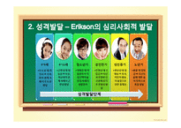 [교육심리] 지붕뚫고 하이킥 주인공의 행동 연구-6