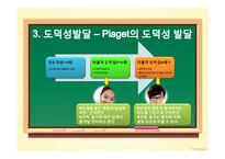 [교육심리] 지붕뚫고 하이킥 주인공의 행동 연구-7