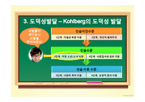 [교육심리] 지붕뚫고 하이킥 주인공의 행동 연구-8