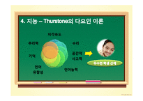 [교육심리] 지붕뚫고 하이킥 주인공의 행동 연구-9