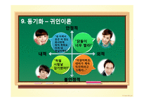 [교육심리] 지붕뚫고 하이킥 주인공의 행동 연구-17