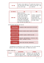 [평생교육] 자연재해 대피요령 프로그램-5