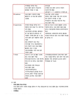 [평생교육] 자연재해 대피요령 프로그램-6