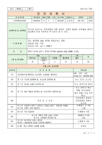 [평생교육] 자연재해 대피요령 프로그램-15